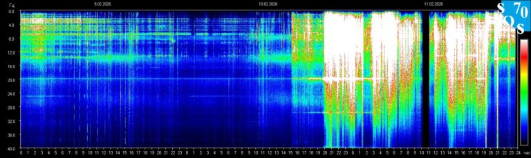 Schuman-rezonancia / Fotó: Astroverzum
