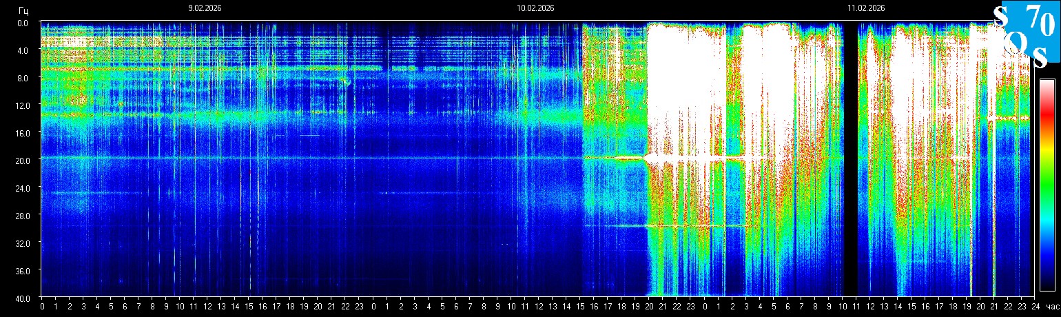 Schuman-rezonancia / Fotó: Astroverzum